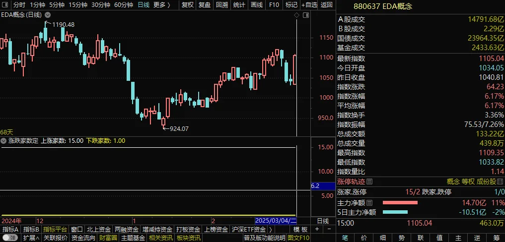 专业财务数据函数和数据项教程截图7