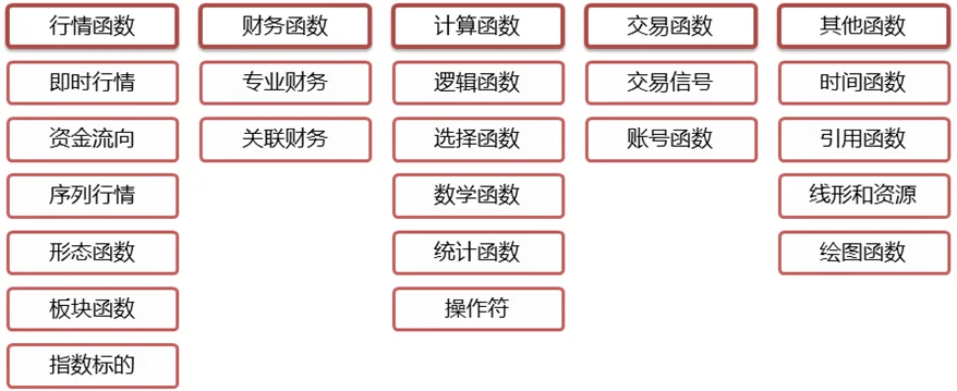 公式编写入门：基本概念教程截图1