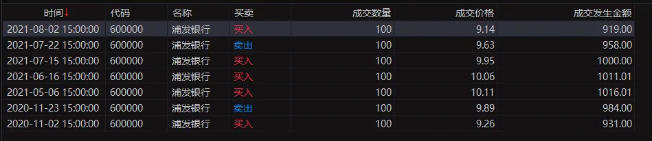 买卖买入卖出策略教程截图9