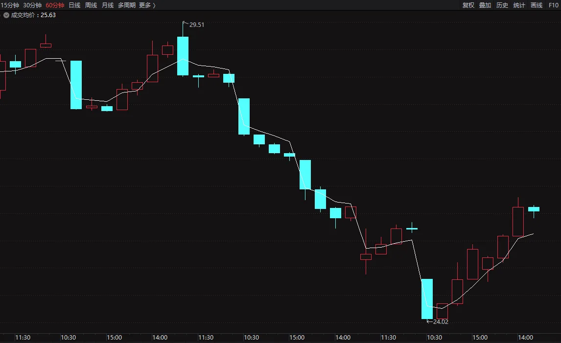 成交均价分钟脚本教程截图1